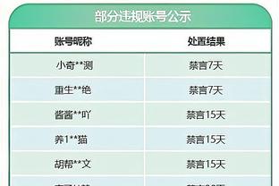 弹无虚发！詹姆斯首节2中2&罚球3中3 得到8分2板4助